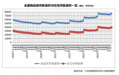 此中室第发卖14.1%